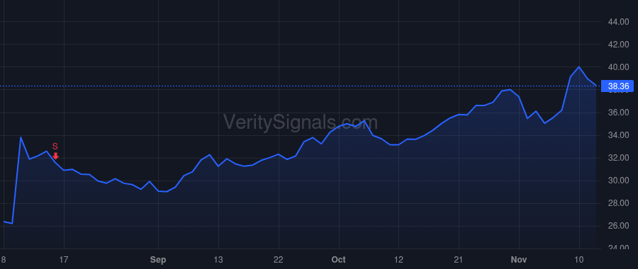 MODN price after insider trade by Blessing Jason