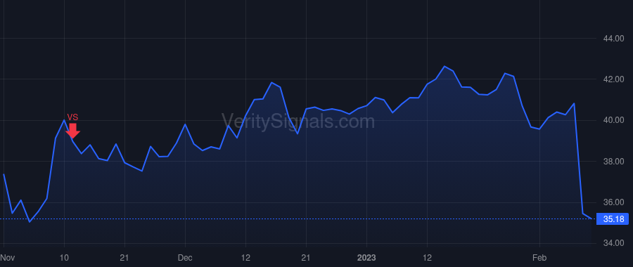MODN price after insider trade by Blessing Jason