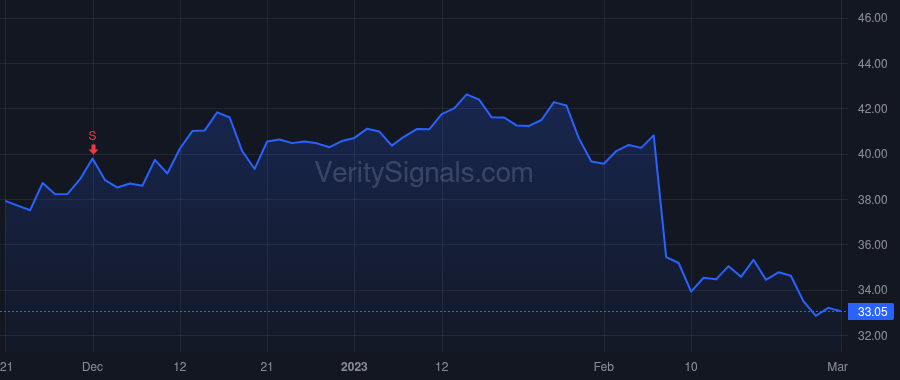 MODN price after insider trade by Blessing Jason