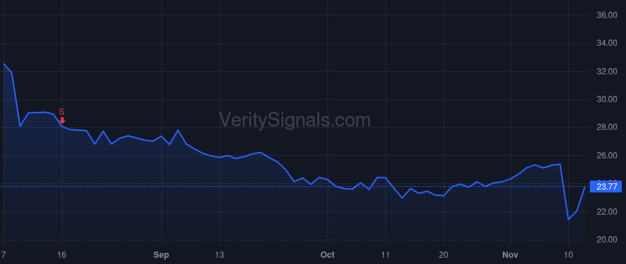 MODN price after insider trade by Blessing Jason