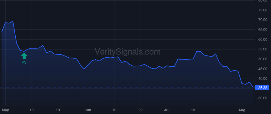 MODV price after insider trade by Sampson L Heath