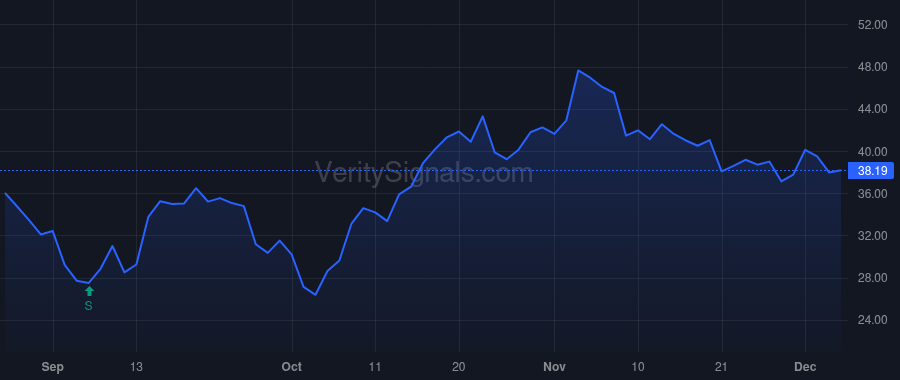 MODV price after insider trade by Sampson L Heath