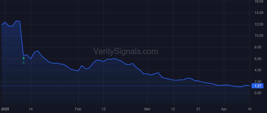 MODV price after insider trade by Q Global Capital Management, L.P.