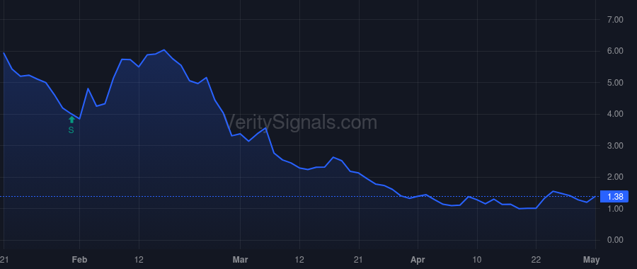 MODV price after insider trade by Coliseum Capital Management, LLC
