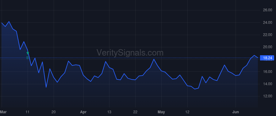 MOFG price after insider trade by Funk Charles N