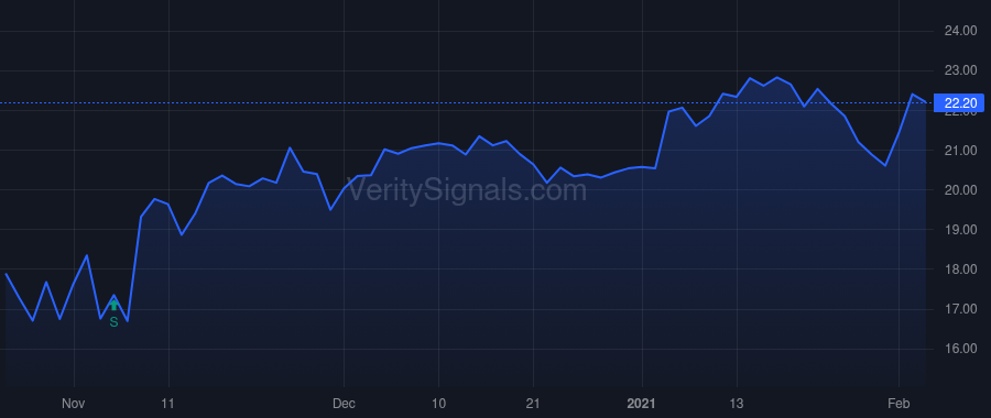 MOFG price after insider trade by Devaisher Len D