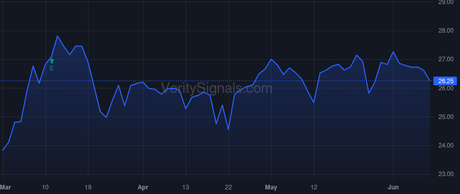MOFG price after insider trade by Devaisher Len D