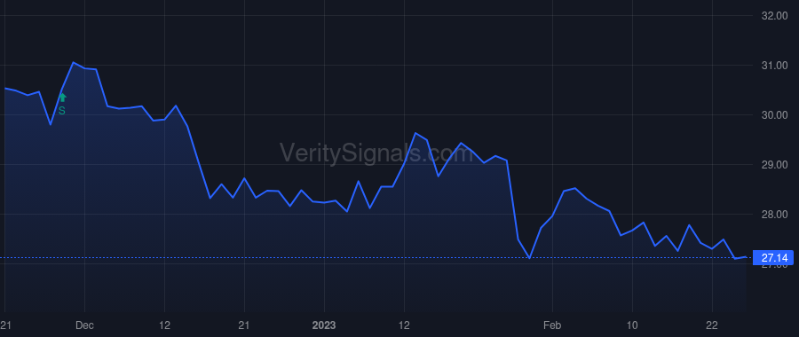 MOFG price after insider trade by REEVES CHARLES N