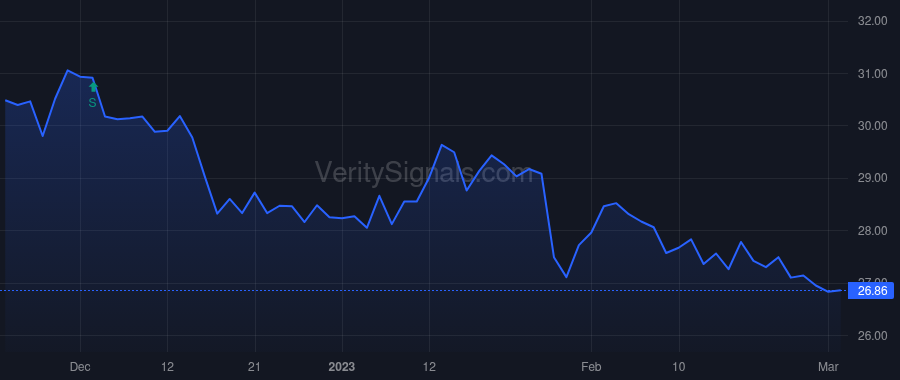 MOFG price after insider trade by REEVES CHARLES N