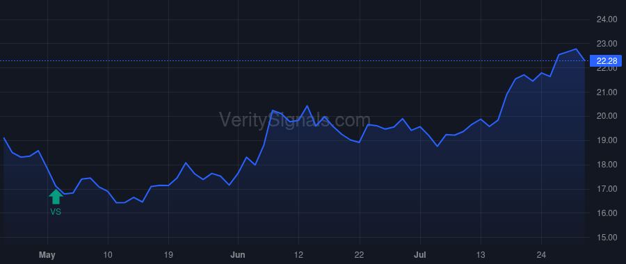 MOFG price after insider trade by REEVES CHARLES N