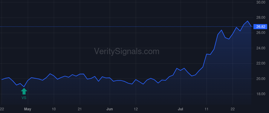 MOFG price after insider trade by REEVES CHARLES N