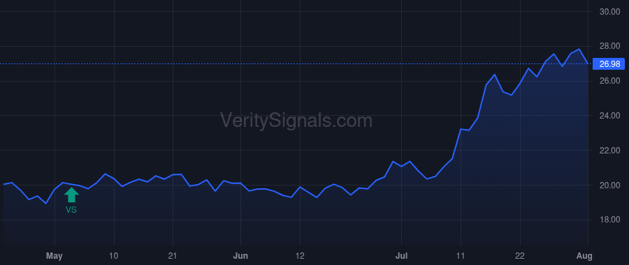 MOFG price after insider trade by REEVES CHARLES N
