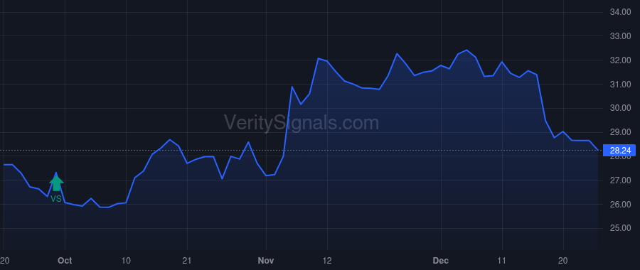 MOFG price after insider trade by REEVES CHARLES N