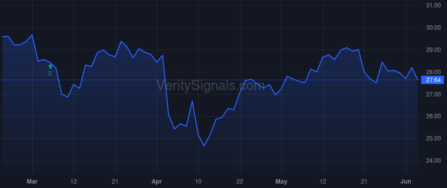 MOFG price after insider trade by REEVES CHARLES N