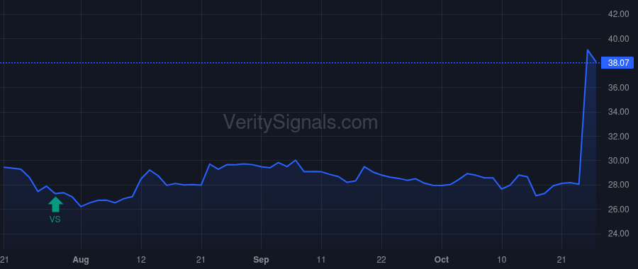 MOFG price after insider trade by REEVES CHARLES N