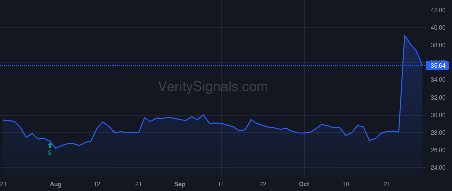 MOFG price after insider trade by REEVES CHARLES N
