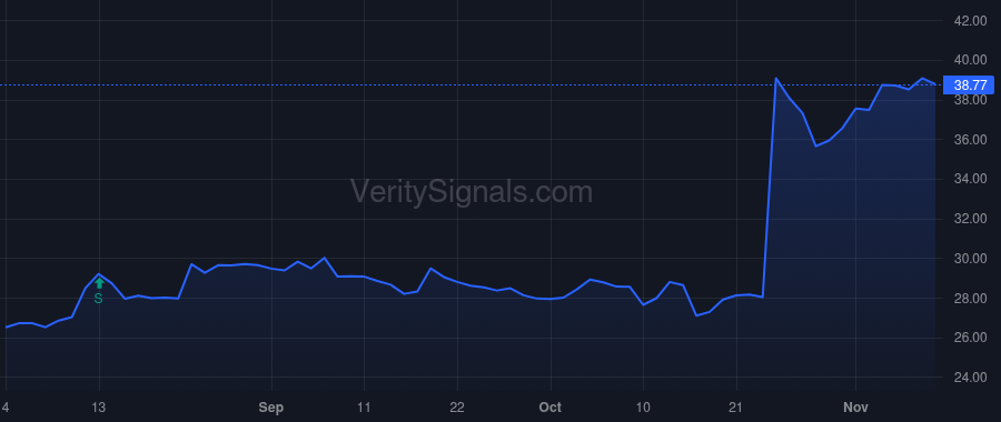 MOFG price after insider trade by Hauschildt Jennifer Leigh