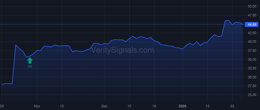 MOFG price after insider trade by REEVES CHARLES N