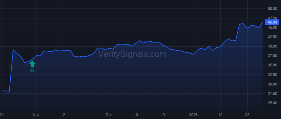 MOFG price after insider trade by REEVES CHARLES N