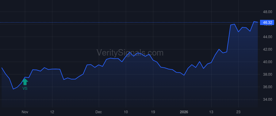 MOFG price after insider trade by REEVES CHARLES N
