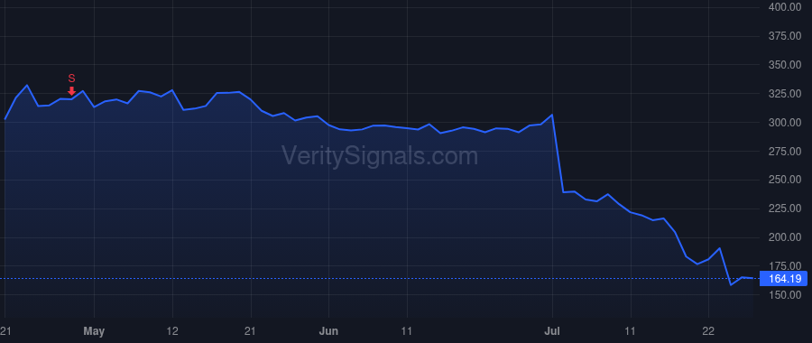 MOH price after insider trade by Zubretsky Joseph M
