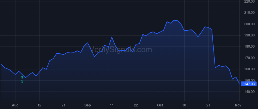 MOH price after insider trade by WOYS JAMES