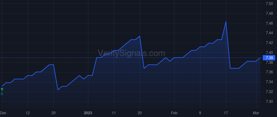 MONIX price after insider trade by Meli Ali