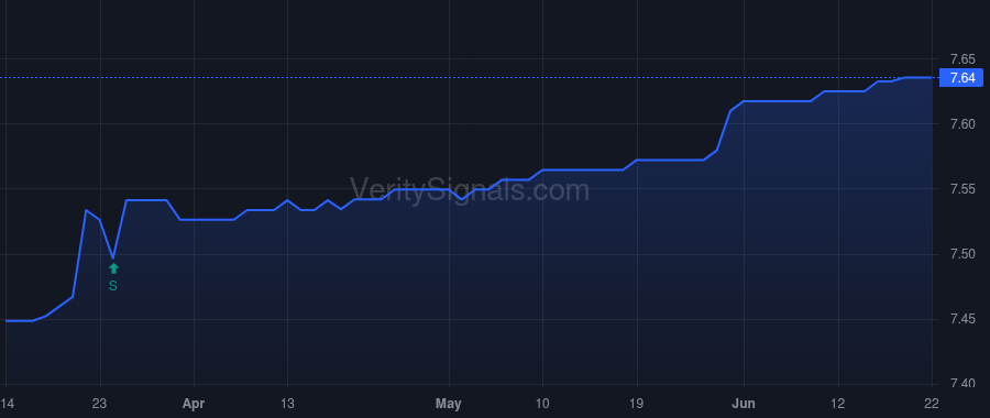 MONIX price after insider trade by Anholt Investments Ltd.