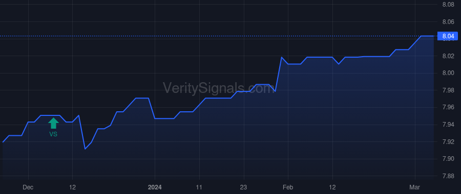 MONIX price after insider trade by Meli Ali