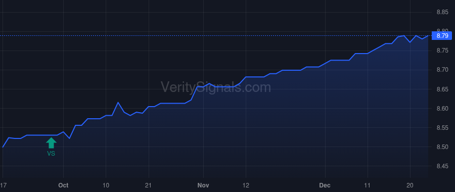 MONIX price after insider trade by Meli Ali