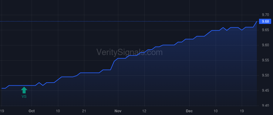 MONIX price after insider trade by Meli Ali