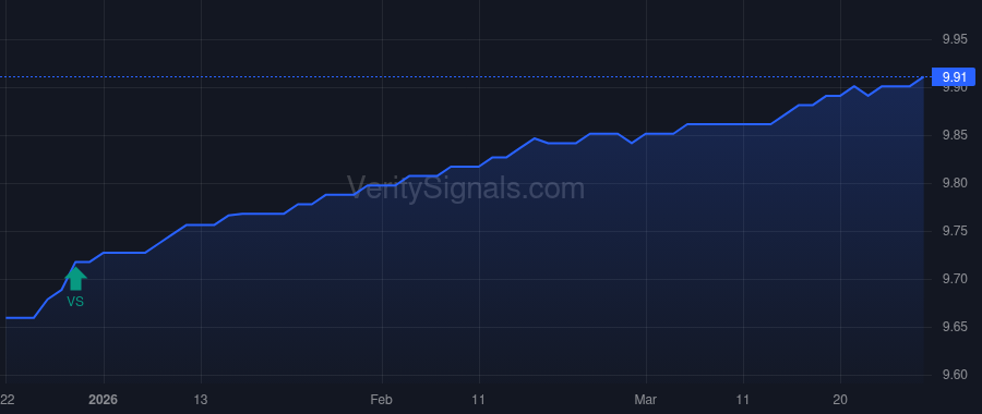MONIX price after insider trade by Meli Ali