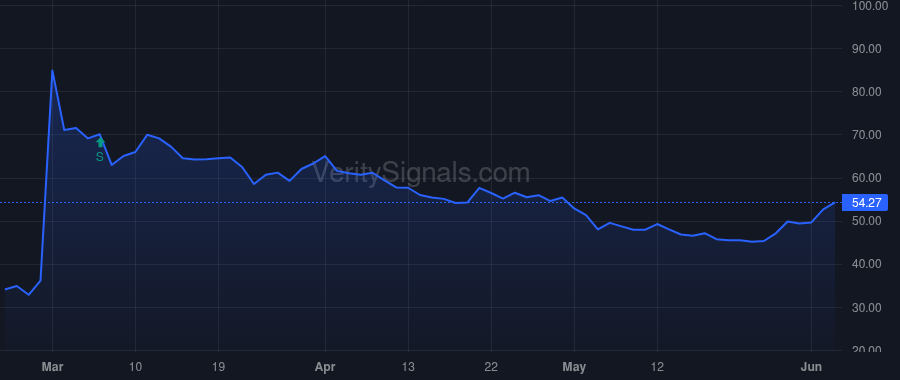 MORF price after insider trade by SCHEGERIN MARC