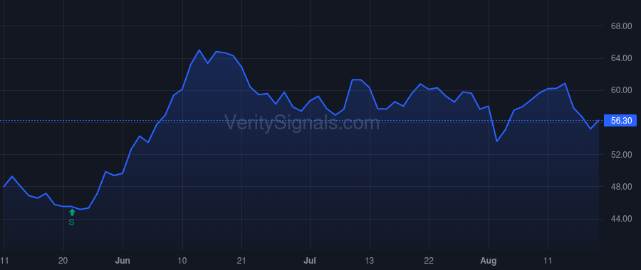 MORF price after insider trade by SPRINGER TIMOTHY A