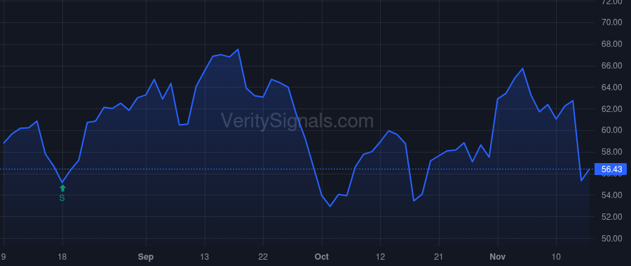 MORF price after insider trade by SPRINGER TIMOTHY A
