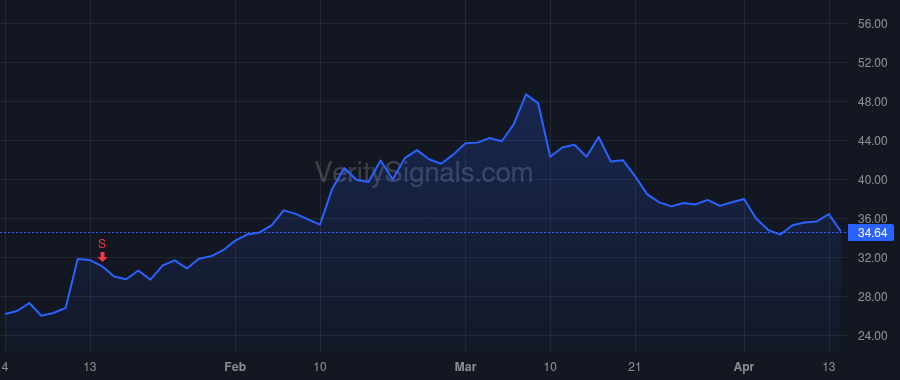MORF price after insider trade by Tipirneni Praveen P.