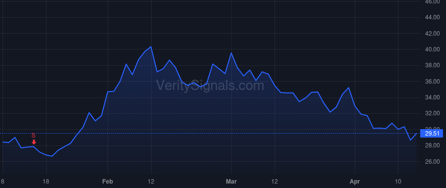MORF price after insider trade by Tipirneni Praveen P.
