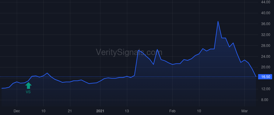 MOTS price after insider trade by Moran Timothy P.