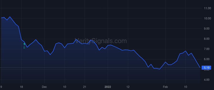 MOTS price after insider trade by Moran Timothy P.