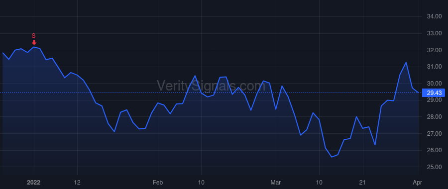 MOV price after insider trade by GRINBERG EFRAIM
