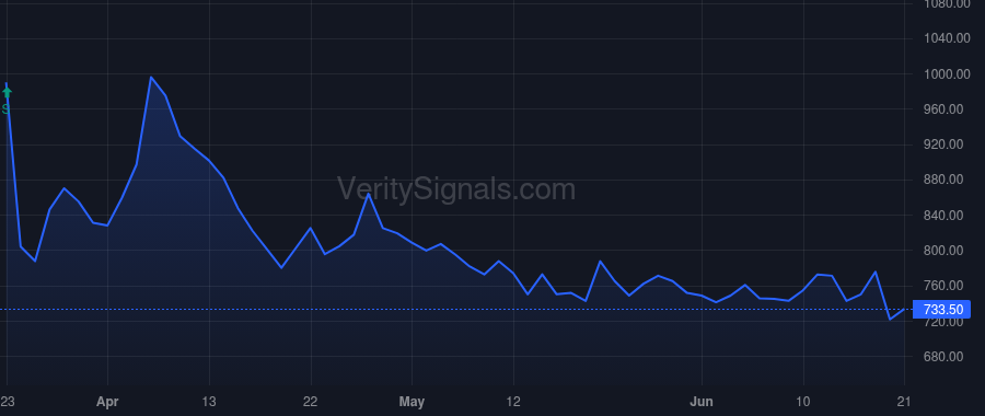 MOVE price after insider trade by Leabman Michael Aaron