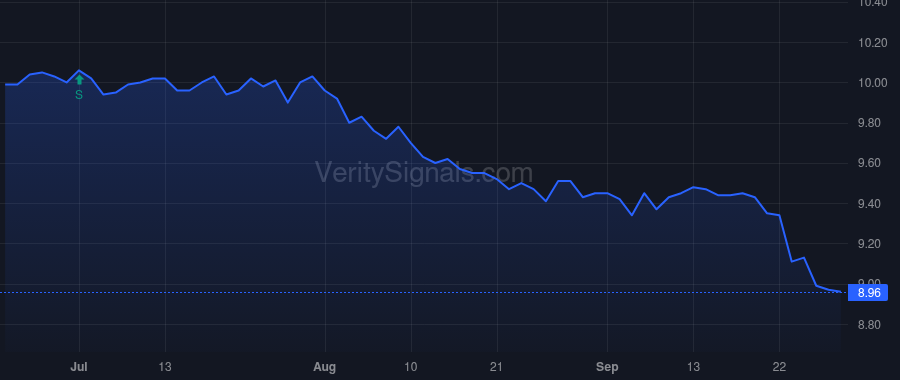 MPA price after insider trade by Saba Capital Management, L.P.