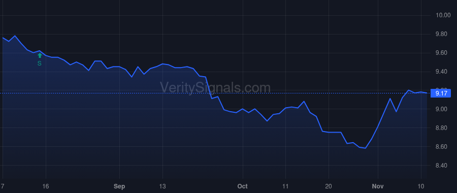 MPA price after insider trade by Saba Capital Management, L.P.