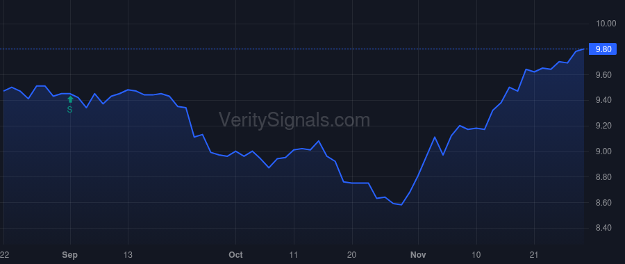 MPA price after insider trade by Saba Capital Management, L.P.