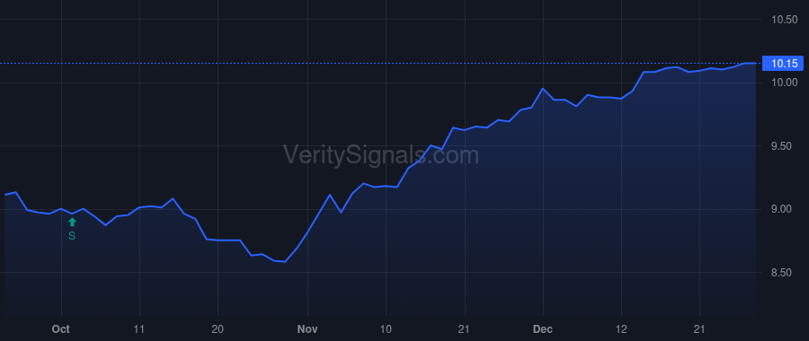 MPA price after insider trade by Saba Capital Management, L.P.