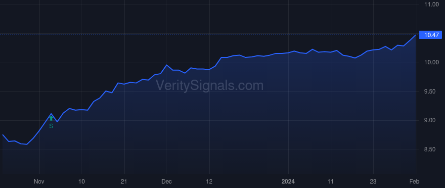 MPA price after insider trade by Saba Capital Management, L.P.