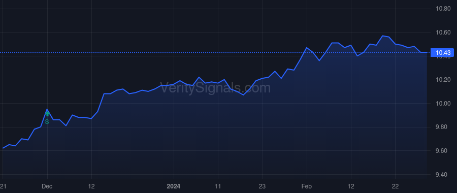 MPA price after insider trade by Saba Capital Management, L.P.
