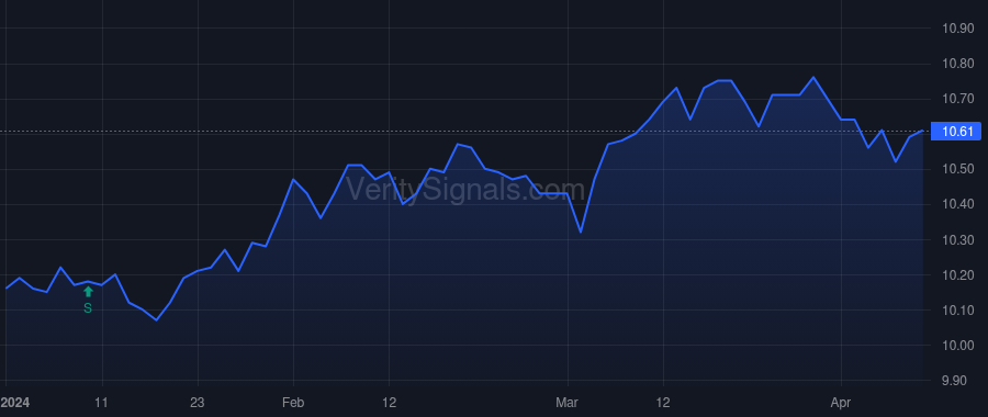 MPA price after insider trade by Saba Capital Management, L.P.