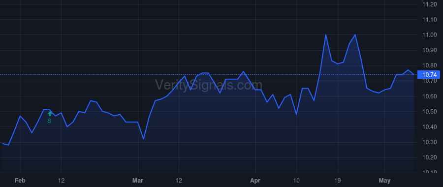 MPA price after insider trade by Saba Capital Management, L.P.