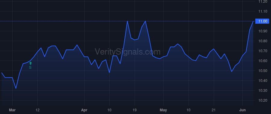 MPA price after insider trade by Saba Capital Management, L.P.